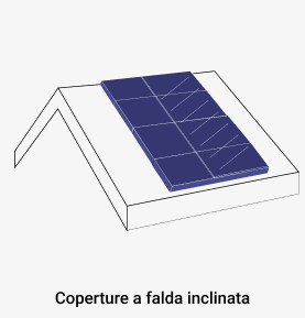 coperture a falda inclinata coperture a falda inclinata