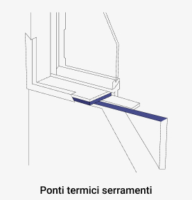 ponti termici serramenti ponti termici serramenti